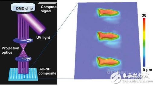 【盤點(diǎn)】2015十大醫(yī)療黑科技