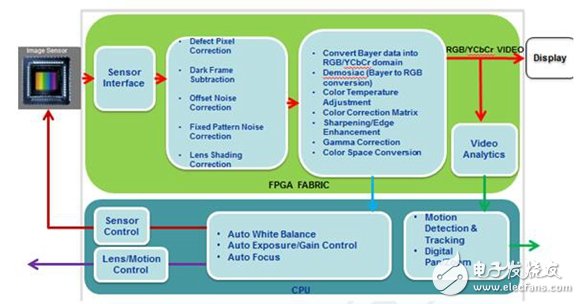 盤點“云”系列首顆產(chǎn)品CME-C1五大應(yīng)用領(lǐng)域