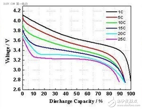 【干貨】寒冬來(lái)了 從電池容量的角度談動(dòng)力電池