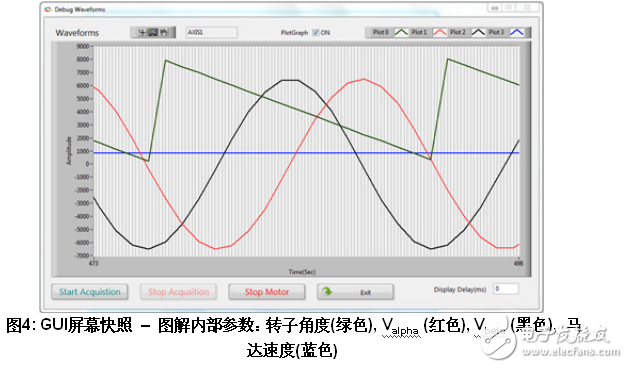 基于SoC FPGA的工業(yè)和馬達(dá)控制方案設(shè)計(jì)