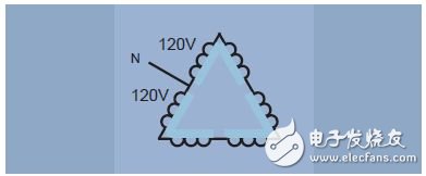 圖9. 三角形接法，采用