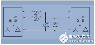 圖13. 三相三線、兩個功率表方法