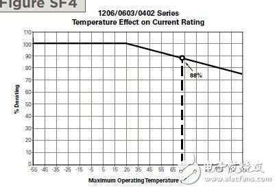 從一個實際應(yīng)用案例來談Fuse選型（電子工程專輯）