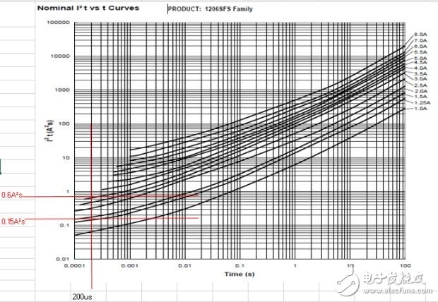 從一個(gè)實(shí)際應(yīng)用案例來談Fuse選型（電子工程專輯）