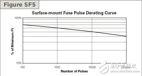 從一個(gè)實(shí)際應(yīng)用案例來談Fuse選型（電子工程專輯）