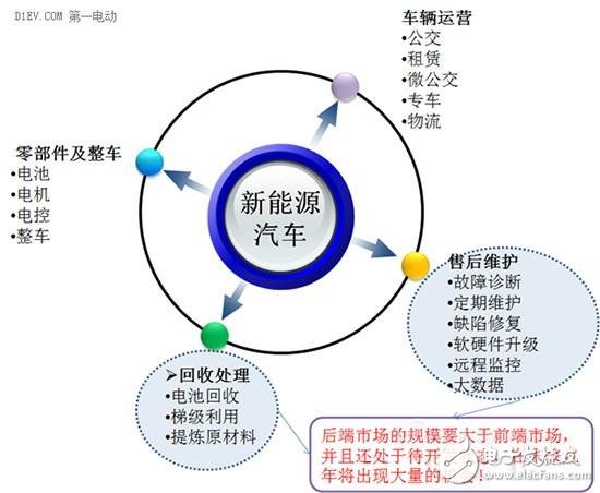 2016年動(dòng)力電池領(lǐng)域風(fēng)險(xiǎn)和機(jī)遇分析