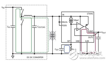圖 21：本原理圖突出顯示了 DC-DC 轉(zhuǎn)換器的 AC 電流回路和一些易受磁耦合影響 (附錄 B 的圖 B1) 的通路。組合使用鐵氧體珠、屏蔽以及調(diào)節(jié)物理距離的方法，以最大限度減小高頻尖峰 (附錄 B 的圖 B2)。電路板結(jié)構(gòu)來自附錄 B 的圖 B。