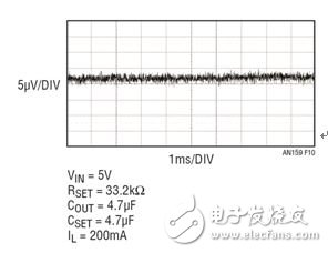 圖 10：LT3042 在 10Hz 至 100kHz 帶寬上的噪聲。RMS 噪聲為 0.8μVRMS。