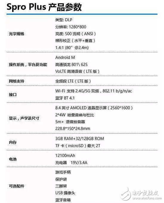 盤點(diǎn)MWC2016那些驚爆眼球的新品