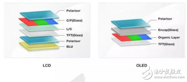一分鐘教你看懂手機(jī)屏幕的真實門道