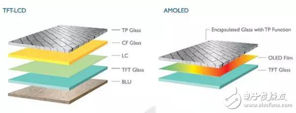 一分鐘教你看懂手機(jī)屏幕的真實(shí)門(mén)道