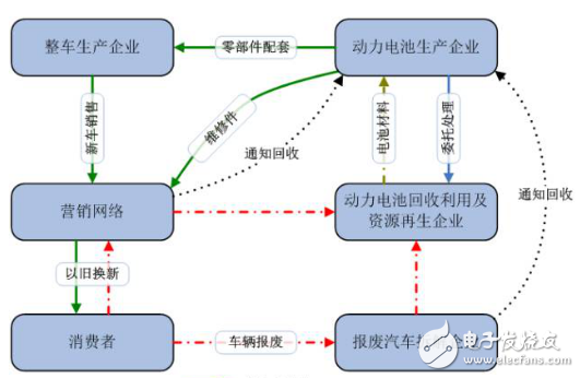 看電動(dòng)汽車電池如何被回收利用Step7