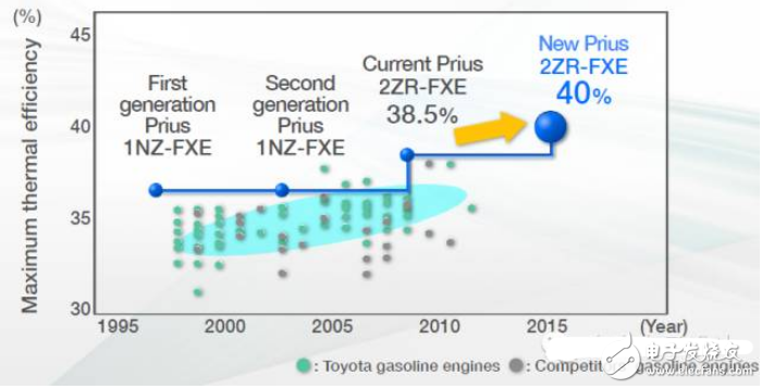 車載動力總成、內(nèi)外飾革新與主動安全都不可少