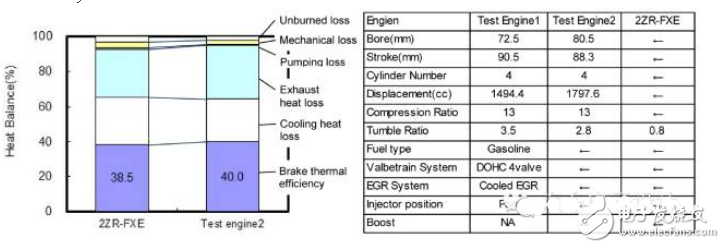 車載動力總成、內(nèi)外飾革新與主動安全都不可少