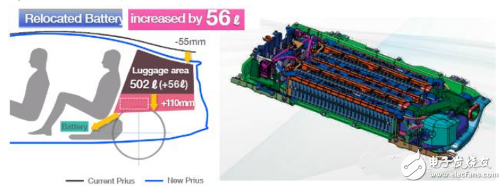 車載動力總成、內(nèi)外飾革新與主動安全都不可少