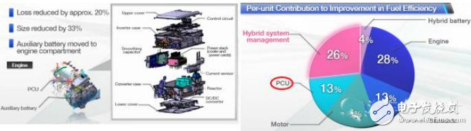 車載動力總成、內(nèi)外飾革新與主動安全都不可少