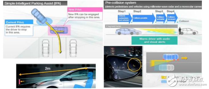 車載動(dòng)力總成、內(nèi)外飾革新與主動(dòng)安全都不可少