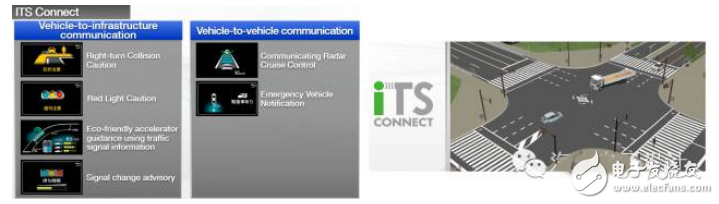 車載動(dòng)力總成、內(nèi)外飾革新與主動(dòng)安全都不可少