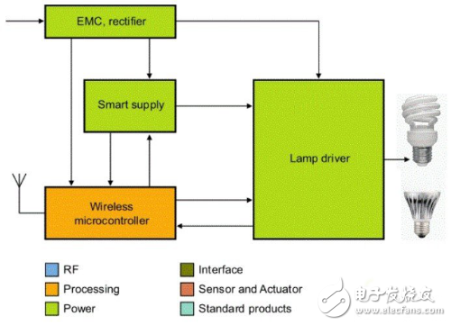 NXP汽車LED照明驅(qū)動(dòng)及控制器剖析