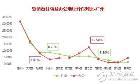 國內(nèi)充電樁六大運營模式以及市場分析