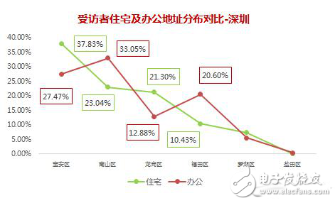 國內(nèi)充電樁六大運營模式以及市場分析