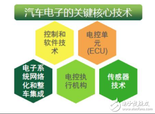 77GHz汽車?yán)走_方案，威懾三家海外大廠