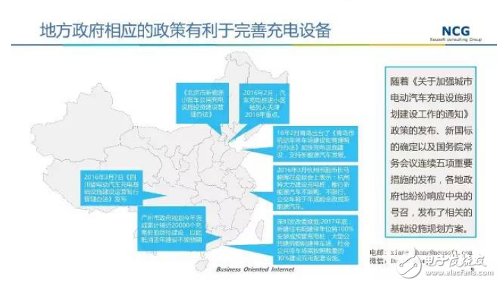 要發(fā)展電動(dòng)汽車，不可不知的充電樁