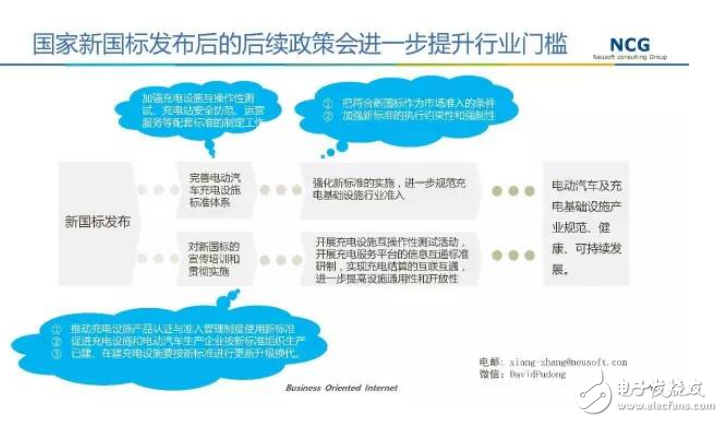 要發(fā)展電動(dòng)汽車，不可不知的充電樁