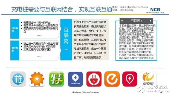 要發(fā)展電動(dòng)汽車，不可不知的充電樁