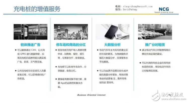 要發(fā)展電動(dòng)汽車，不可不知的充電樁