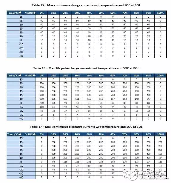 如何看汽車電池?zé)峁芾硐到y(tǒng)