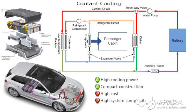 如何看汽車電池?zé)峁芾硐到y(tǒng)