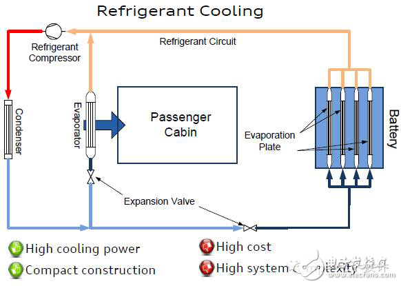 如何看汽車電池?zé)峁芾硐到y(tǒng)