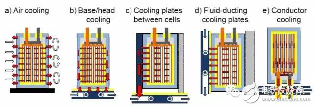 如何看汽車電池?zé)峁芾硐到y(tǒng)