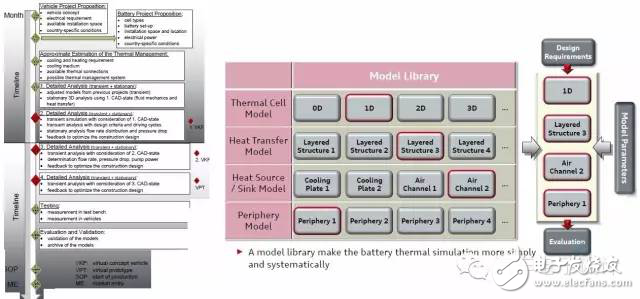 如何看汽車(chē)電池?zé)峁芾硐到y(tǒng)