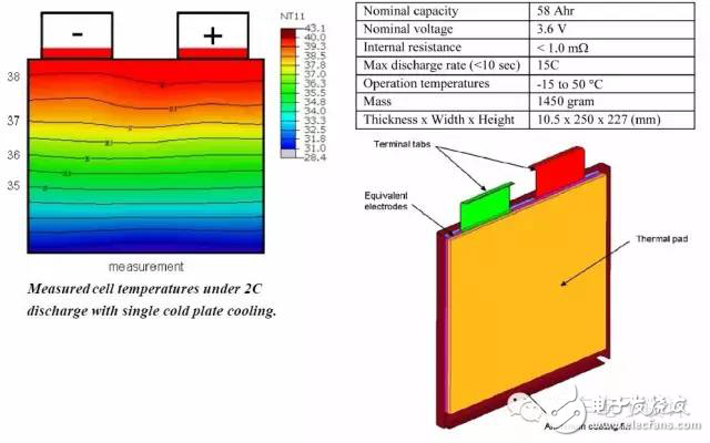 如何看汽車(chē)電池?zé)峁芾硐到y(tǒng)