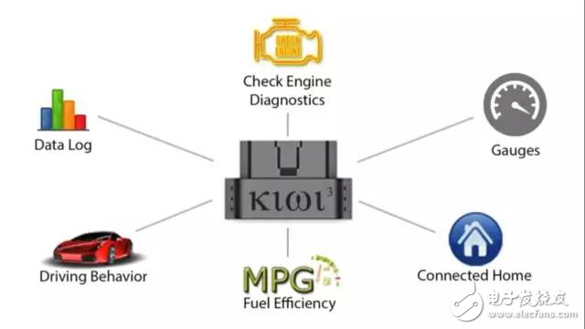 盤點國外5大酷炫的汽車智能設(shè)備