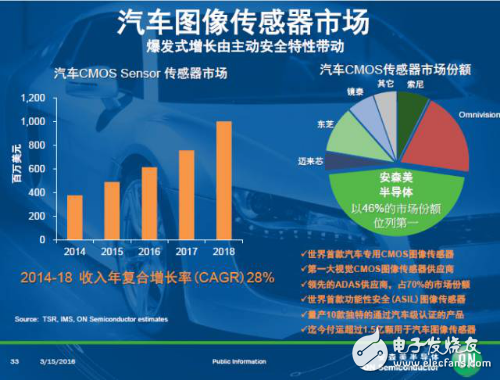 盤(pán)點(diǎn)安森美新一代車載方案和技術(shù)