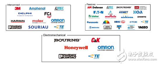 TTI談授權(quán)分銷商價值重塑和2016潛力市場