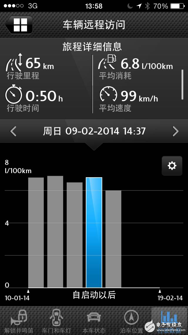 大眾車聯(lián)網Car-Net讓智能設備可控制汽車