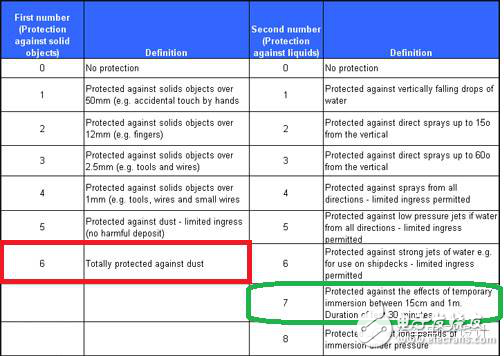 資深工程師談電池包的密封設(shè)計(jì)
