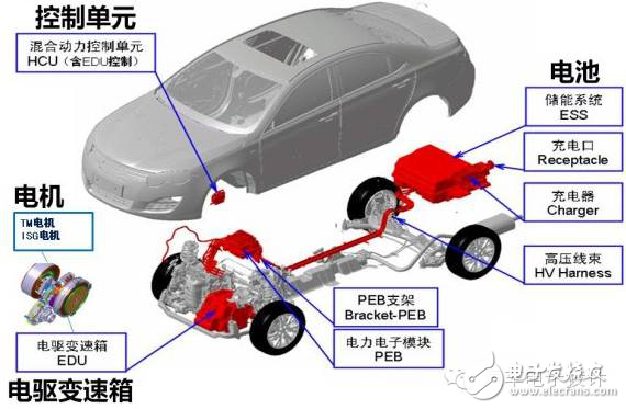 資深工程師談電池包的密封設(shè)計(jì)