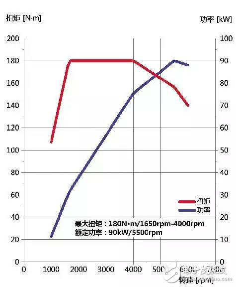 東安動(dòng)力汽車高性能增壓DAM12T發(fā)動(dòng)機(jī)解析