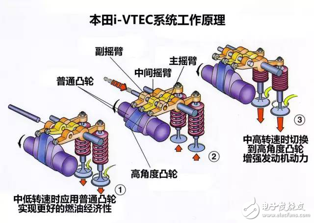 掌控本田、奧迪、寶馬發(fā)動機技術(shù)讓你變汽車大神