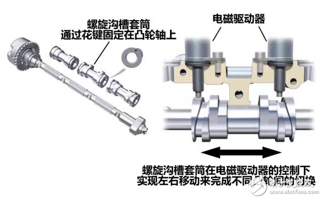 掌控本田、奧迪、寶馬發(fā)動機技術(shù)讓你變汽車大神