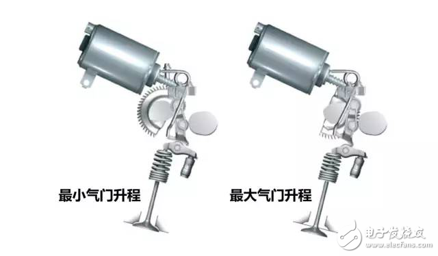 掌控本田、奧迪、寶馬發(fā)動機技術(shù)讓你變汽車大神