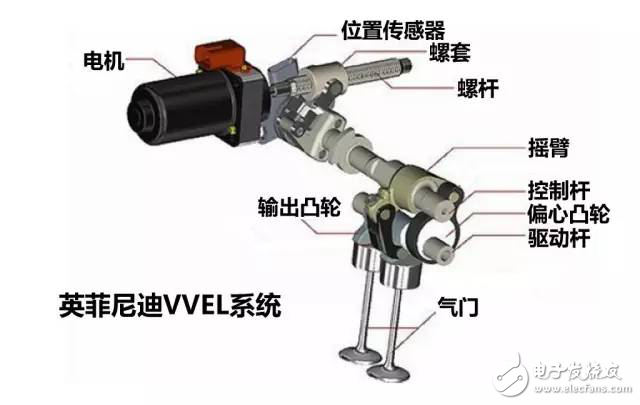 掌控本田、奧迪、寶馬發(fā)動機(jī)技術(shù)讓你變汽車大神