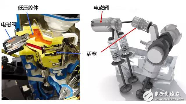 掌控本田、奧迪、寶馬發(fā)動機(jī)技術(shù)讓你變汽車大神