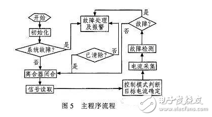 電動汽車EPS數(shù)字模型與電路原理分析