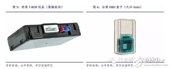 深挖車(chē)載電子投資潛能 互聯(lián)服務(wù)才是是核心